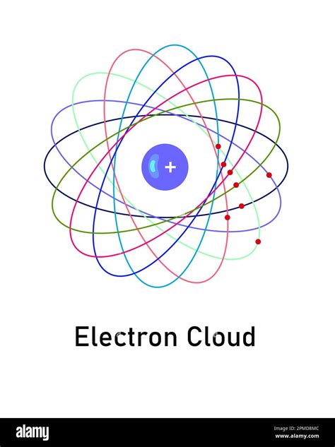 what does the electron cloud model describe|Electron Cloud Model .